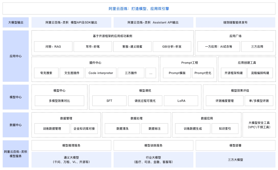 阿里云百炼