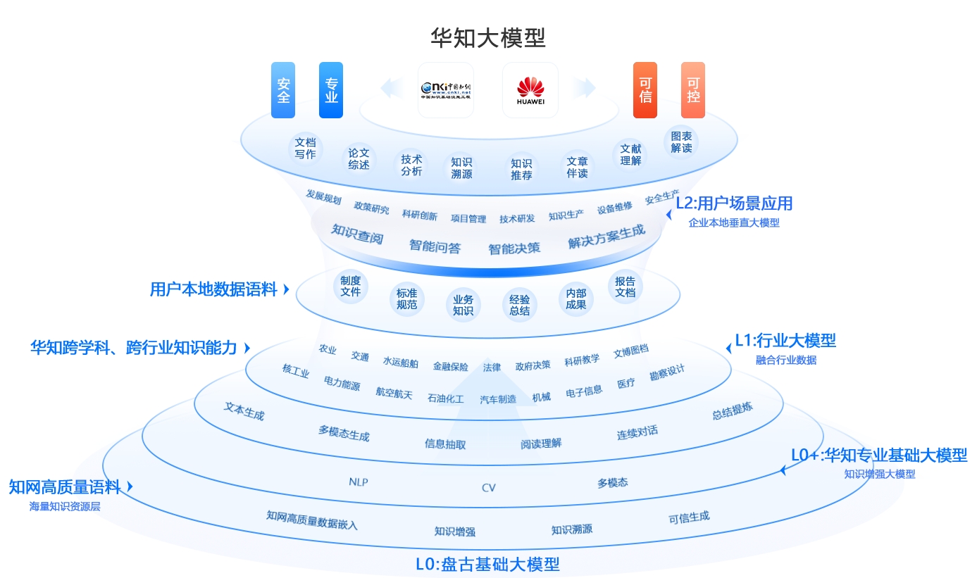华知大模型