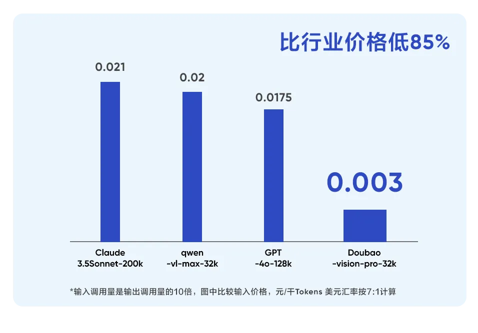豆包·视觉理解模型：豆包推出的多模态AI大模型