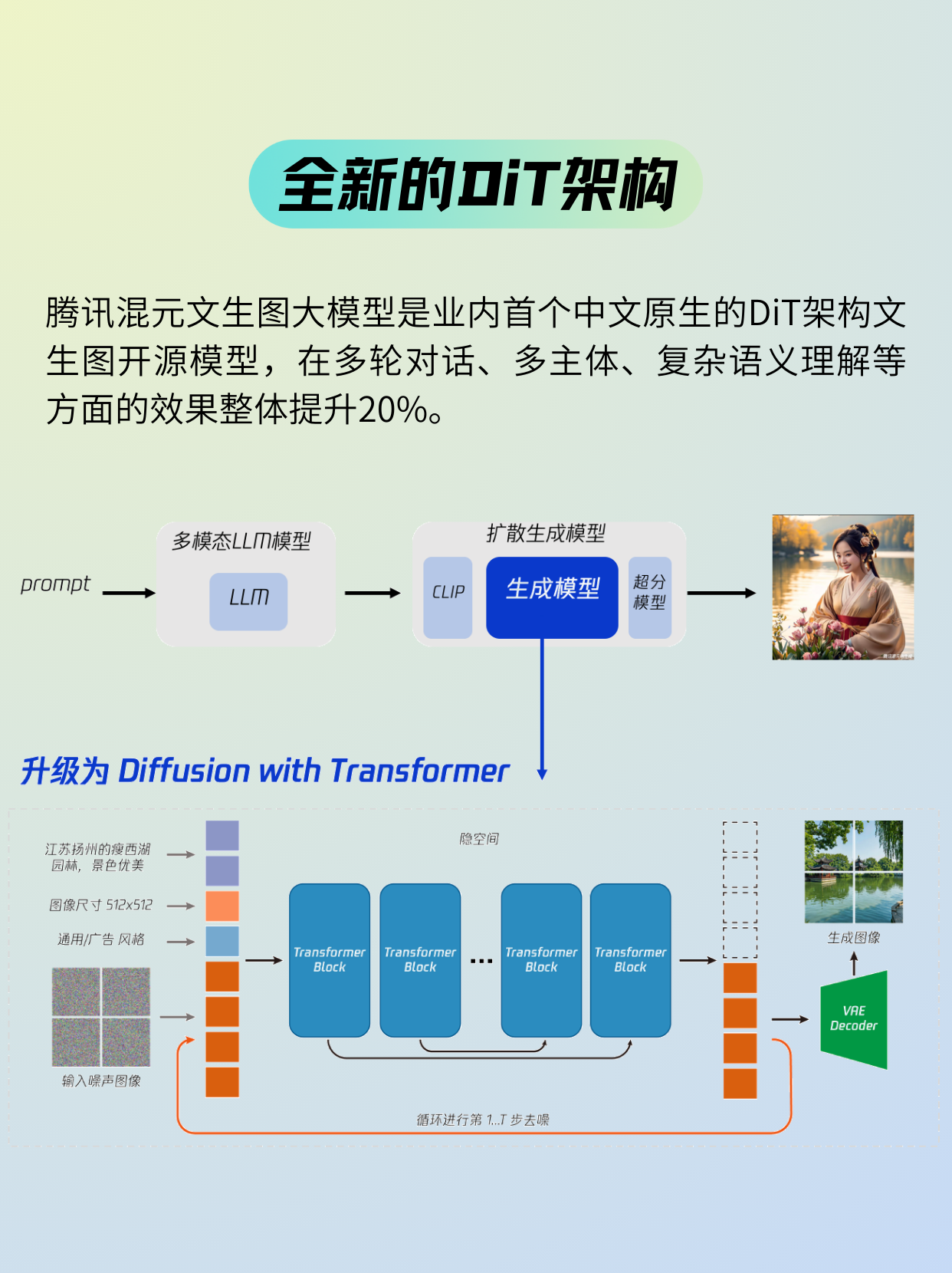 混元DiT-腾讯最新开源的文生图AI模型