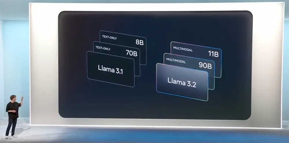 Llama 3.2：Meta最新推出的开源模型，包括视觉大语言模型和设备端纯文本模型