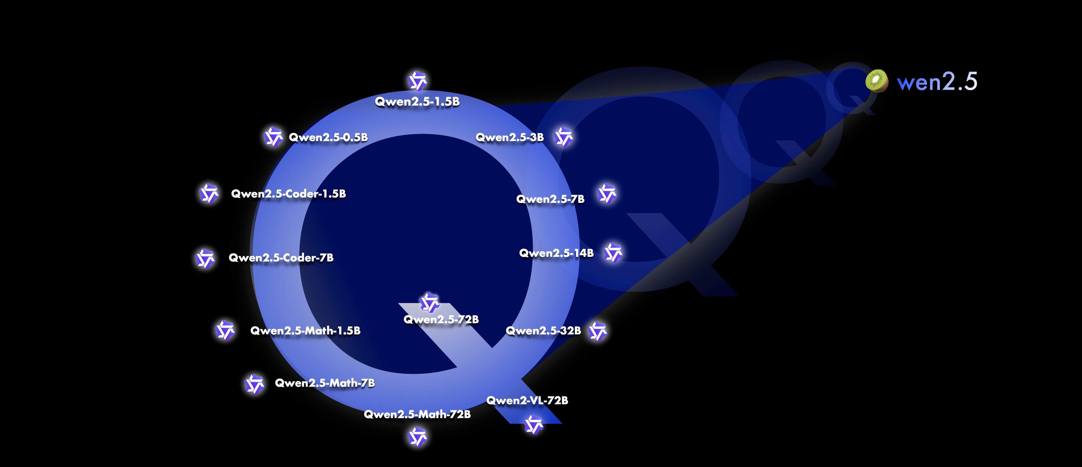 Qwen2.5：阿里巴巴最新开源的系列AI大模型