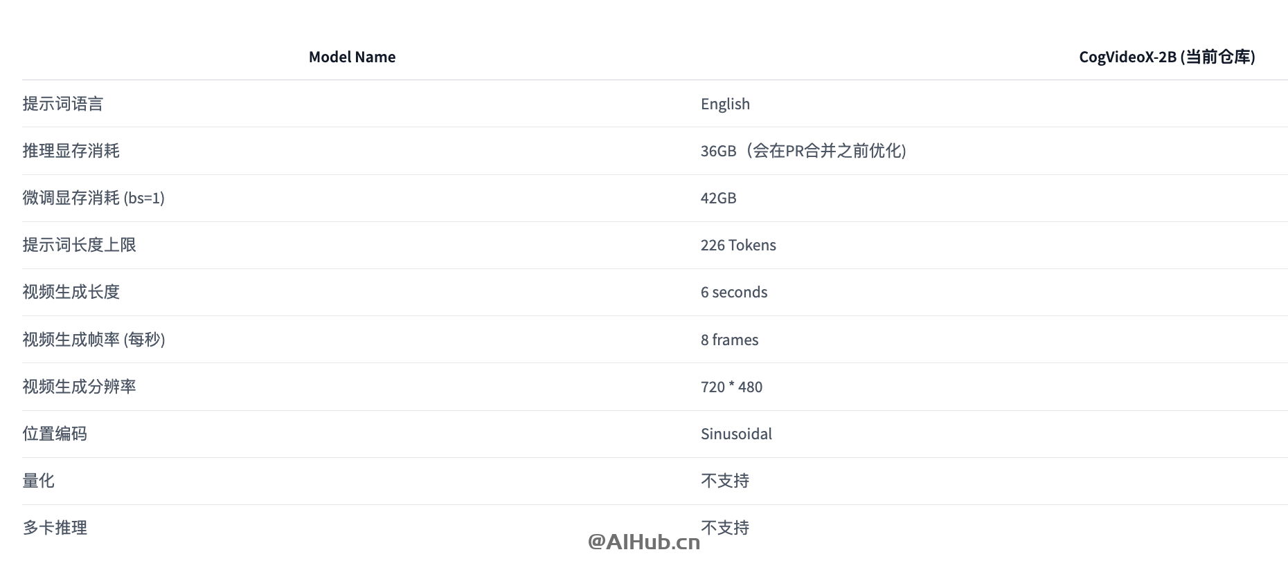 CogVideoX-智谱推出的开源AI视频生成模型