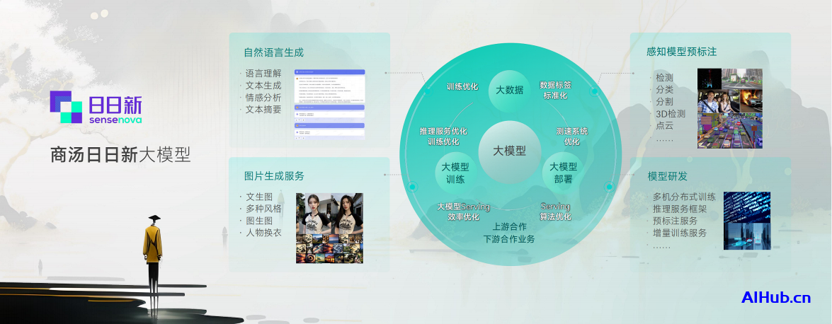 日日新大模型-商汤推出的AI大语言模型