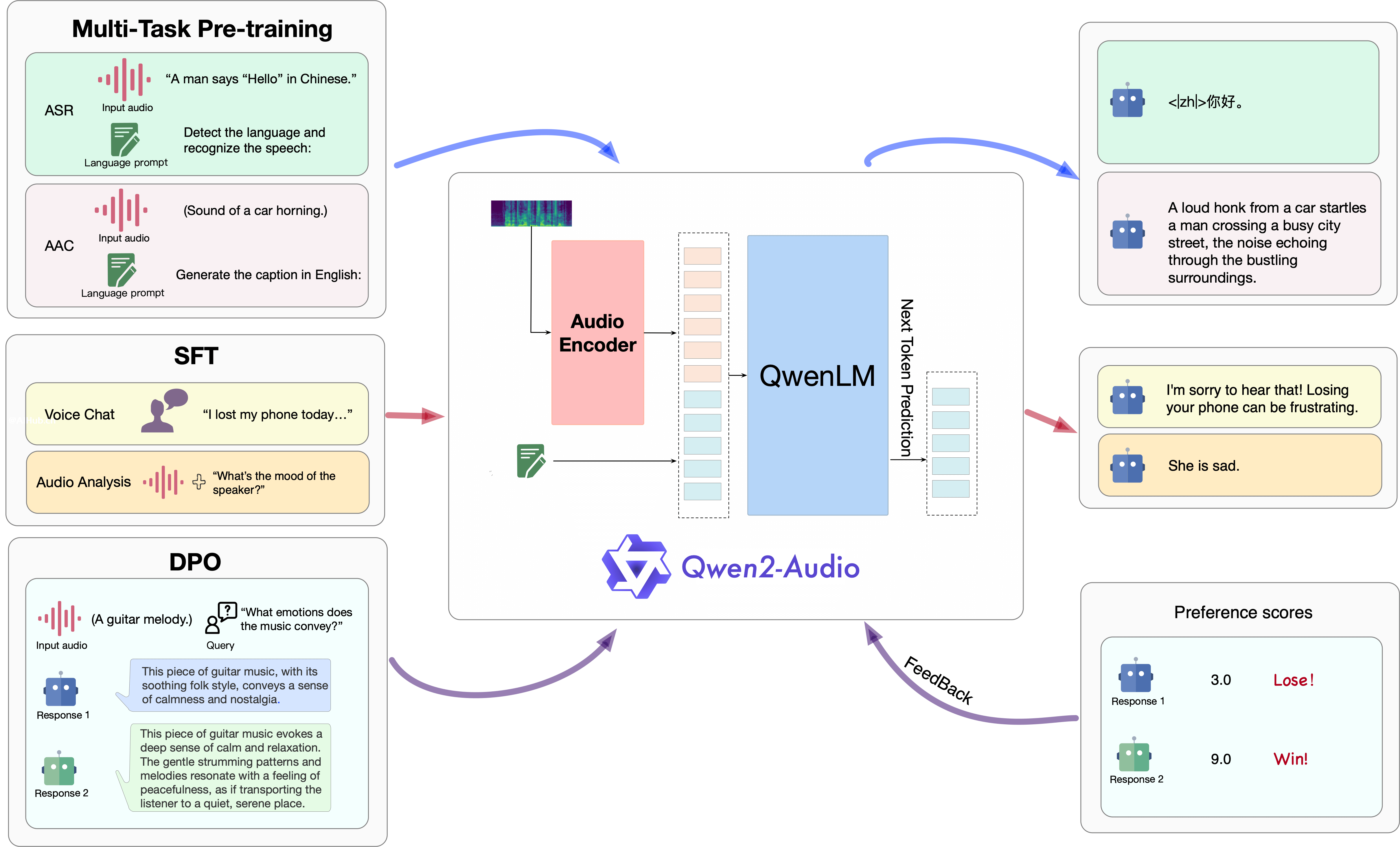 Qwen2-Audio：阿里推出的开源音频语言大模型