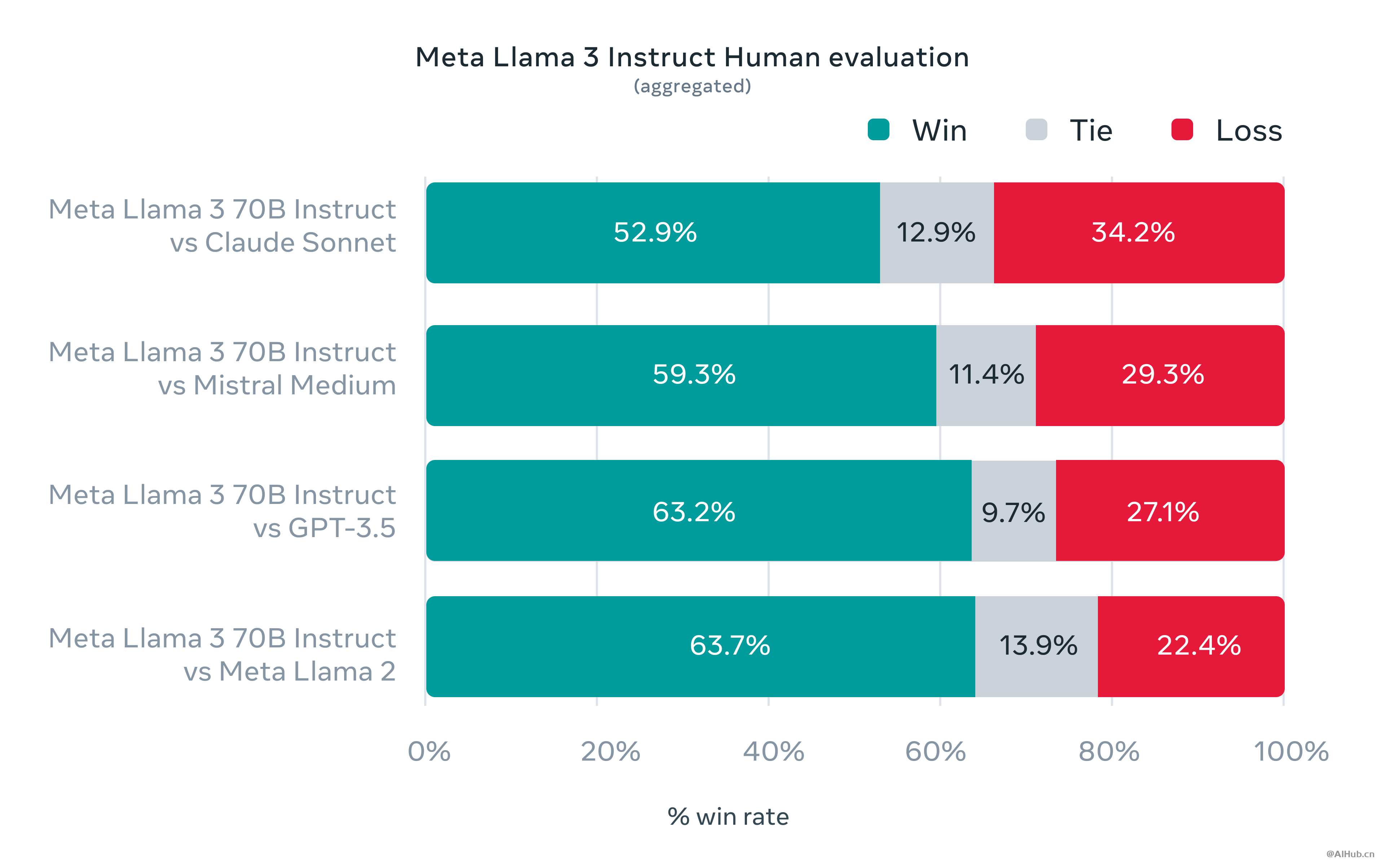 Llama 3-Meta最新推出的新一代开源大模型