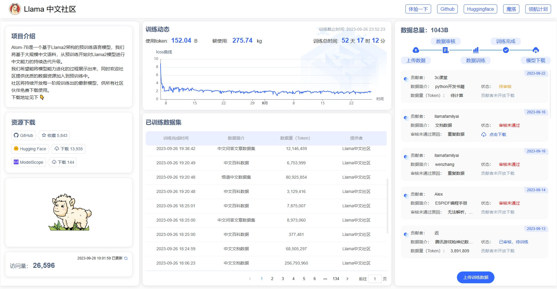 Llama中文社区