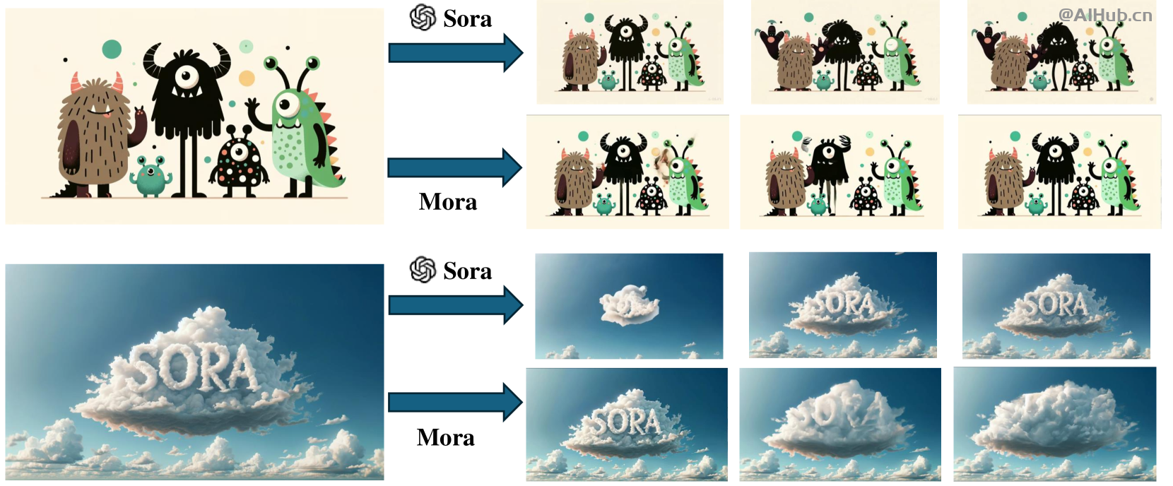 Mora-微软等推出的多智能体视频生成框架