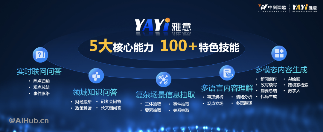 雅意大模型-中科闻歌推出的企业级大模型