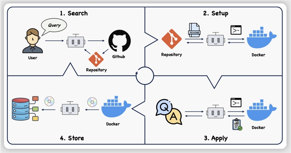 GitAgent-面壁智能联合清华大学发布的大模型智能体应用框架