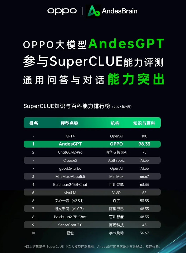 AndesGPT-OPPO旗下AI大模型