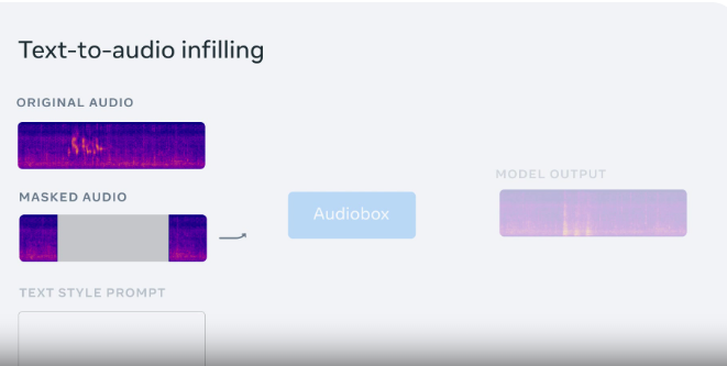 Audiobox-Meta推出的新一代音频生成模型
