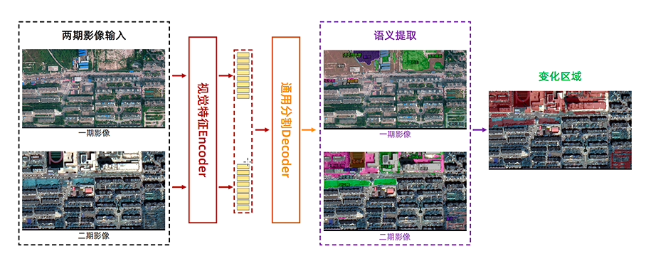 阿里达摩院遥感 AI 大模型