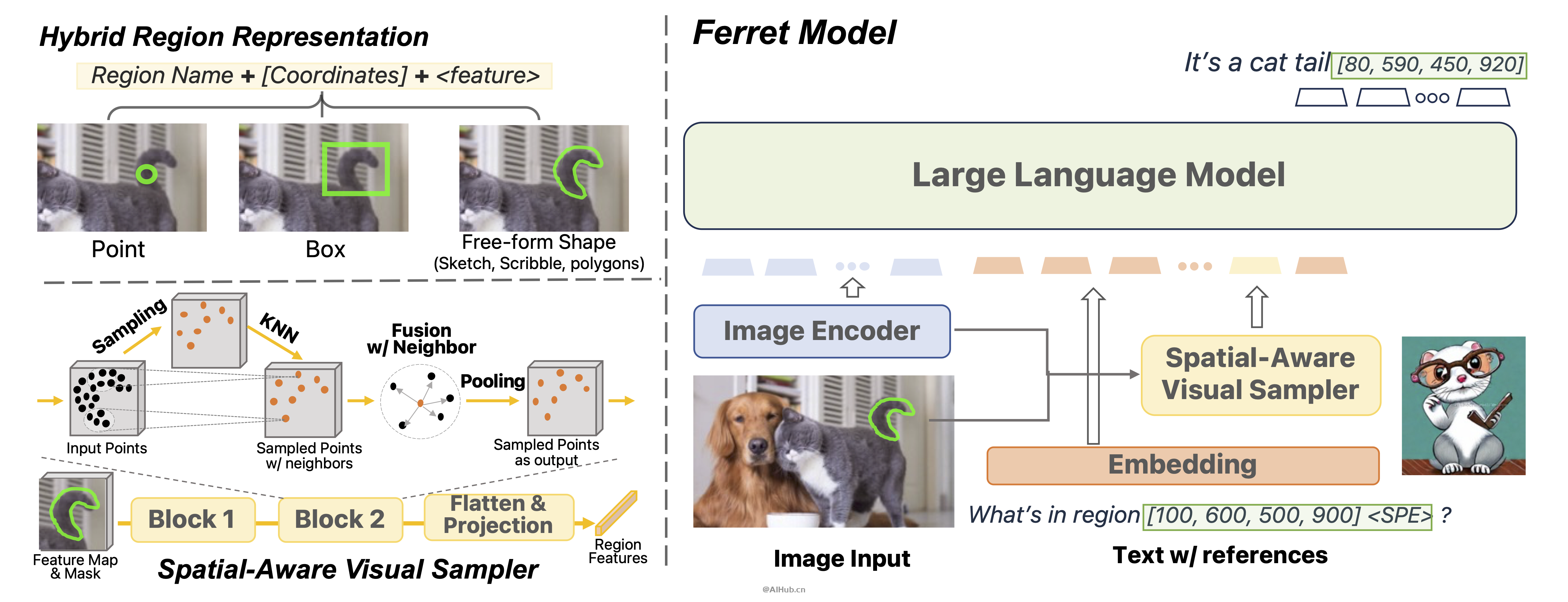 Ferret：苹果发布的多模态大语言模型