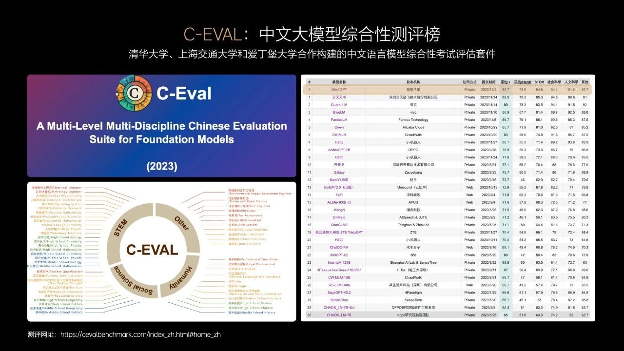 Mind GPT：理想汽车发布的多模态大模型