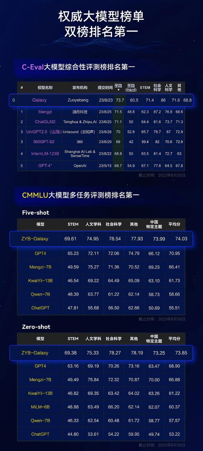银河大模型-作业帮发布的自研教育AI大模型