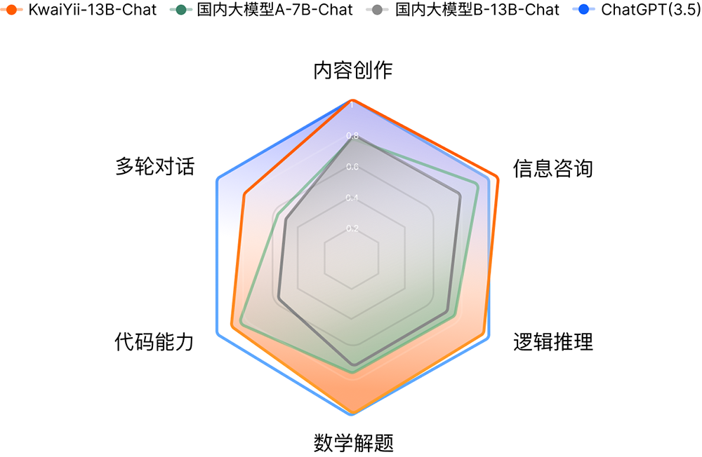 快意大模型-快手自研大语言模型