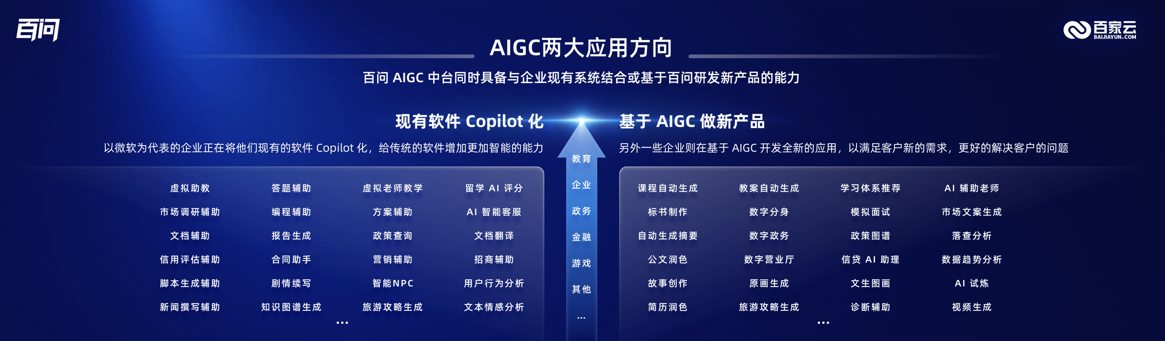 百问大模型-百家云发布的一站式AIGC场景化平台