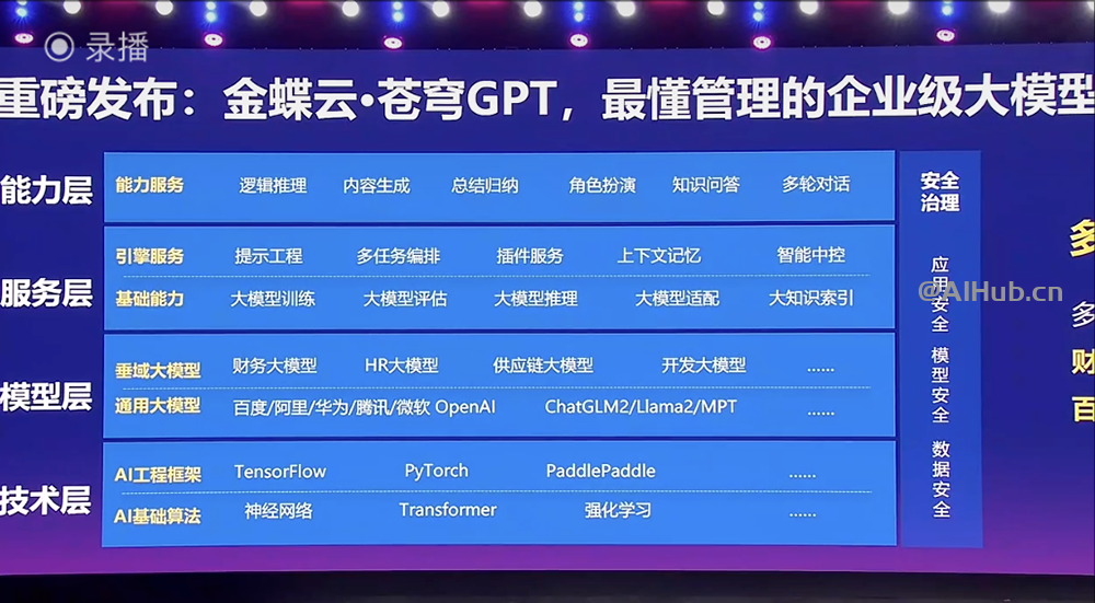 金蝶云·苍穹GPT