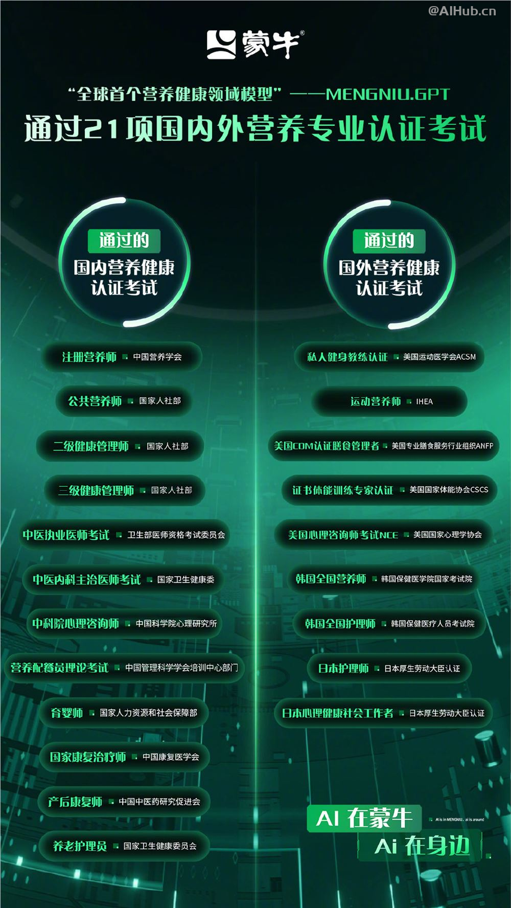 MENGNIU.GPT：蒙牛发布的全球首个营养健康领域模型
